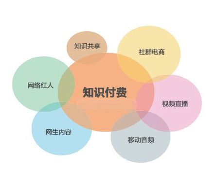 知识付费的焦点是什么？是内容付费么？ 第 3 张