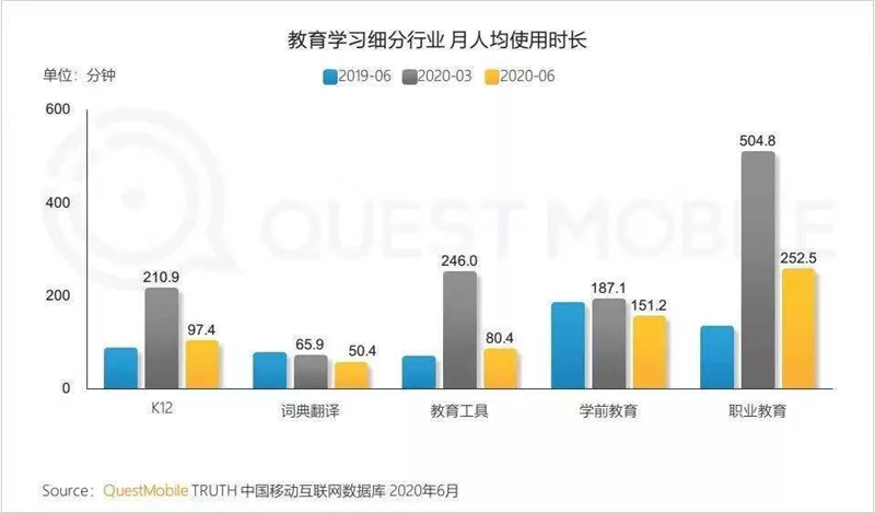 职业教育大有可为，青团社已帮助45万+人提升技能，灵活就业！ 第 2 张