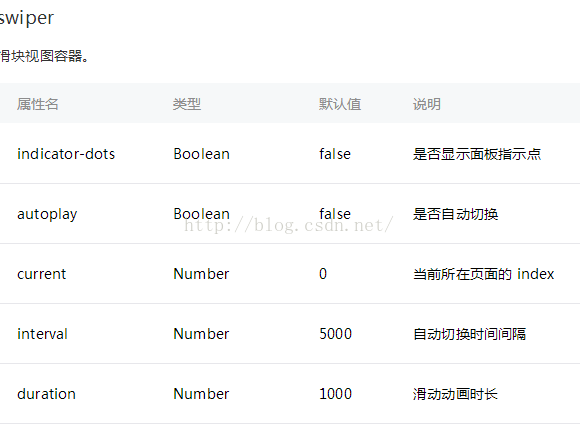 小程序swiper组件实现点击图片切换的效果