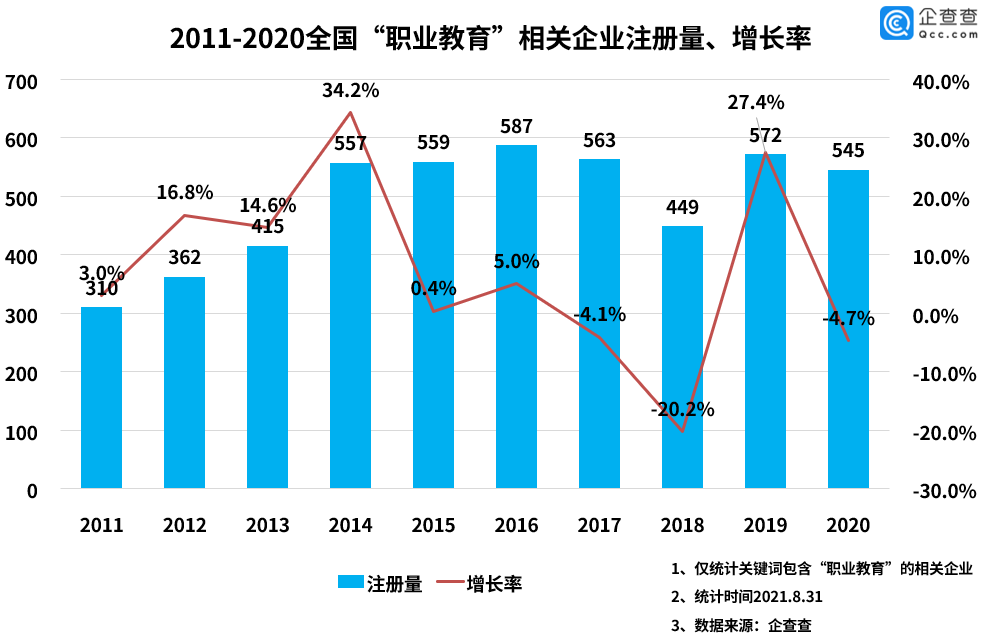 职业教育利好政策引发教育股票涨停，上市公司争抢职业教育赛道 第 2 张