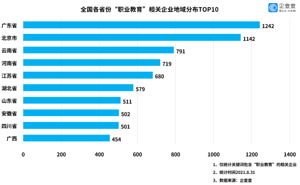 职业教育利好政策引发教育股票涨停，上市公司争抢职业教育赛道 第 3 张