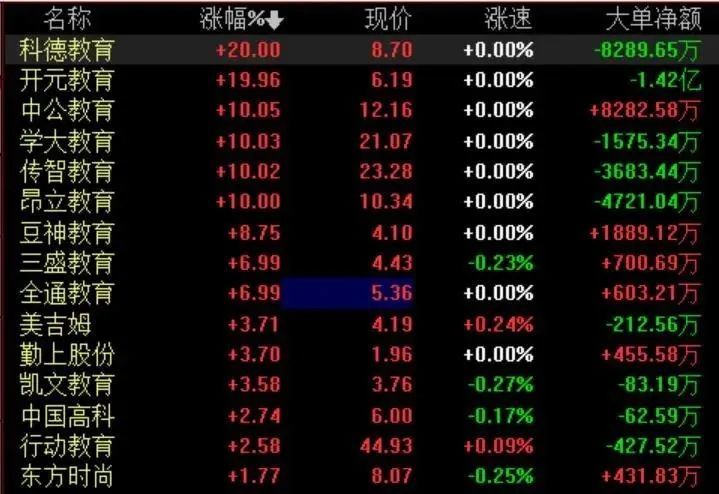 职业教育利好政策引发教育股票涨停，上市公司争抢职业教育赛道 第 5 张