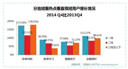 2015年在线教育最先感受到资本市场的温暖 如何了解在线教育的核心群 第 1 张