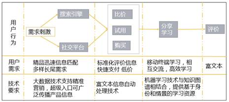 基于颠覆性创新理论视角看在线教育商业模式的创新 第 4 张